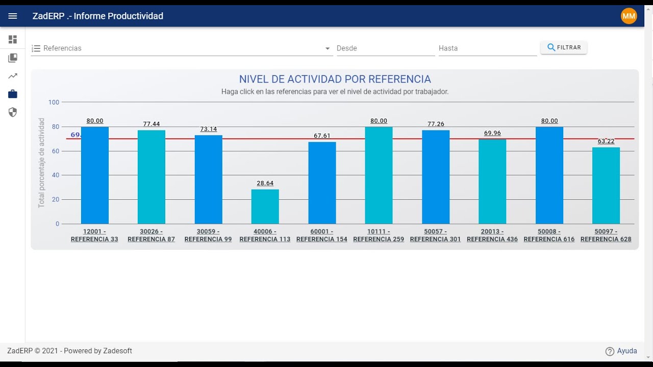 Software Control de la Productividad