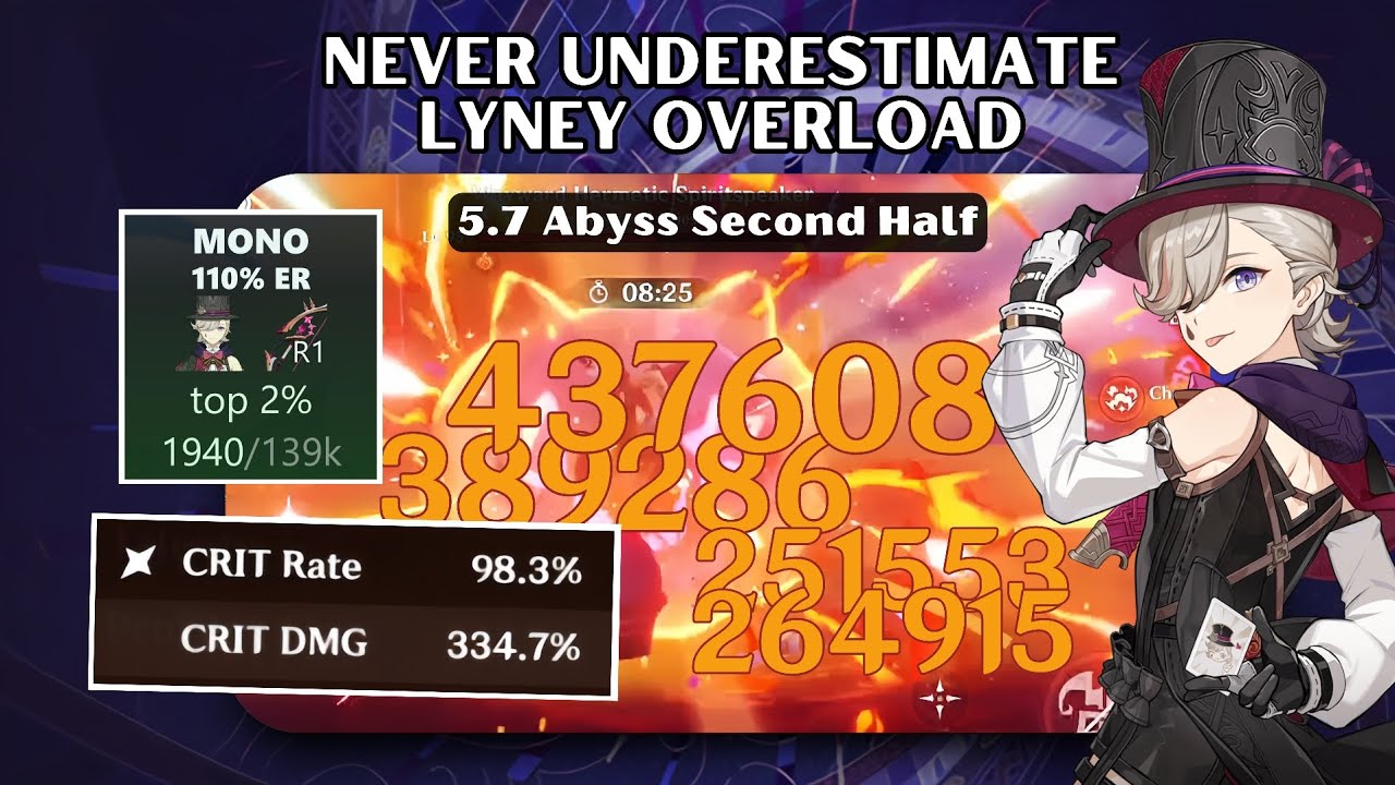 NEVER UNDERESTIMATE LYNEY OVERLOAD | 5.7 Spiral Abyss | Genshin Impact