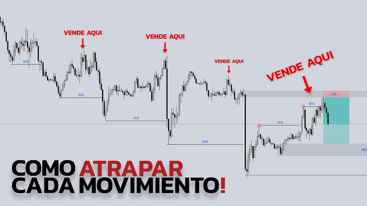 Estrategia de Order Blocks para Tradear como los BANCOS | Forex Institucional | POI