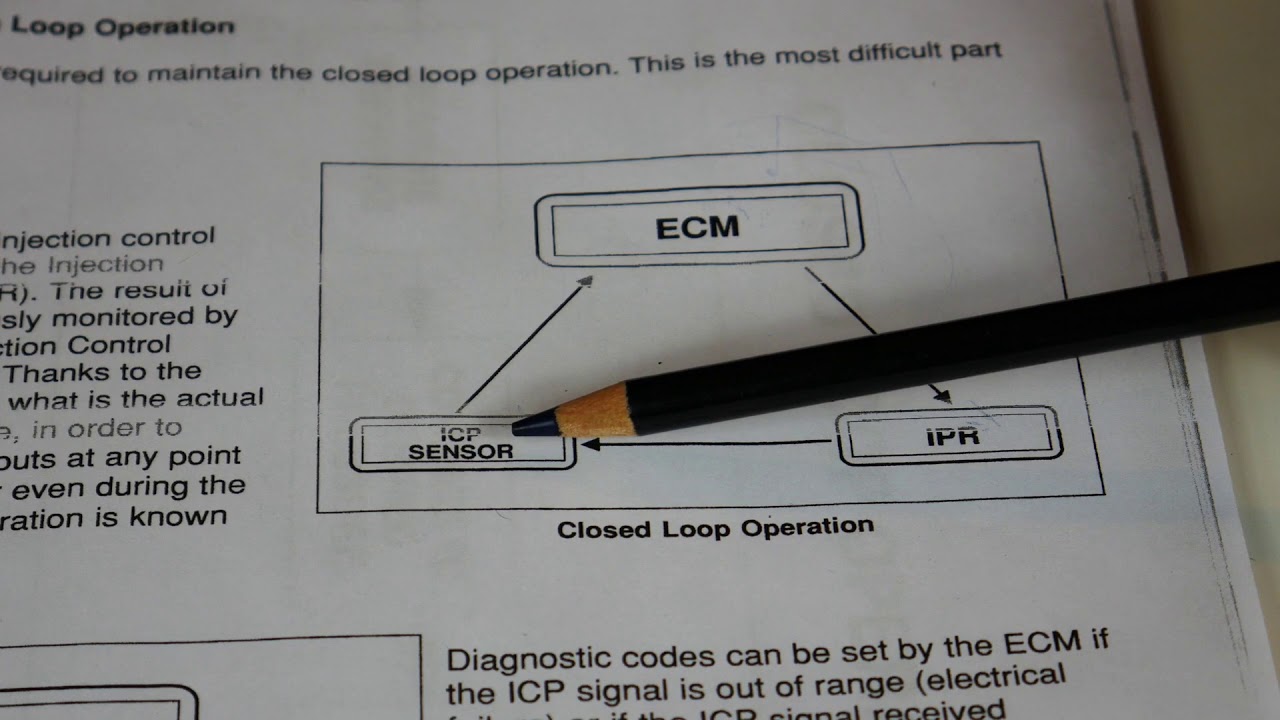 Powerstroke 7.3L/6.0L HEUI System Basic Operation In 6 Minutes