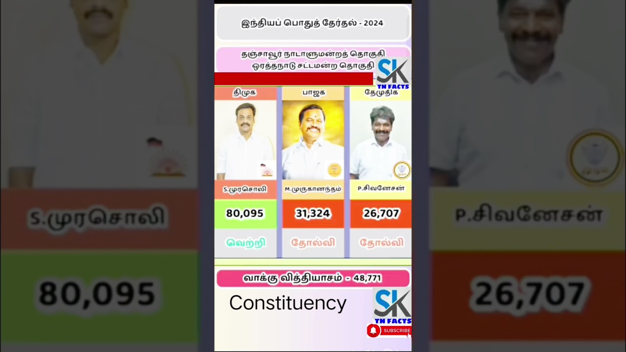 Thanjavur Parliament Election results | TN | tn election results
