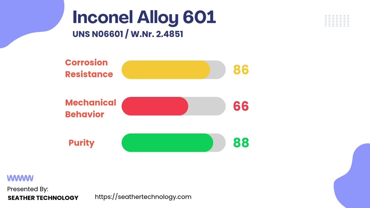 What is Inconel 601 Alloy: Properties, Chemical Composition & Applications | Seather Technology