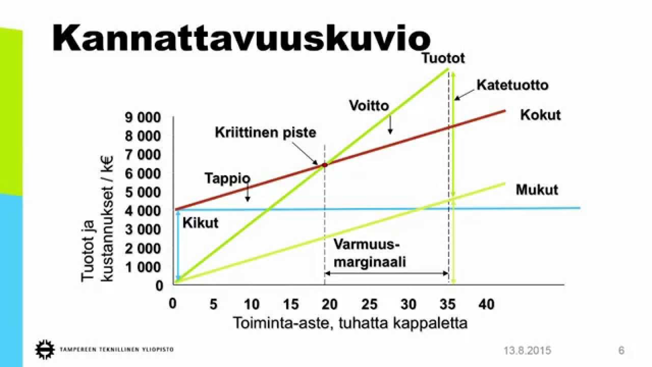 Katetuotto versio1