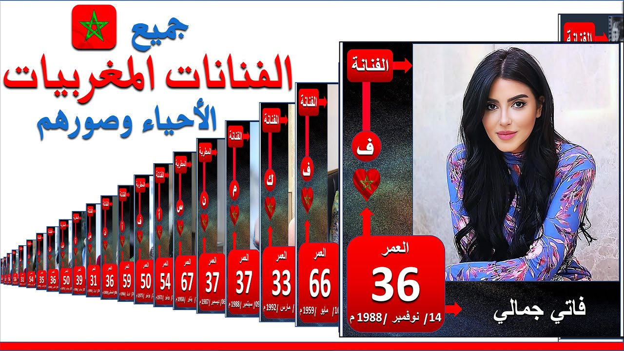أسماء وأعمار الفنانات المغربيات وصورهم | الممثلات المغربيات القديمات والجديدات | ممثلات