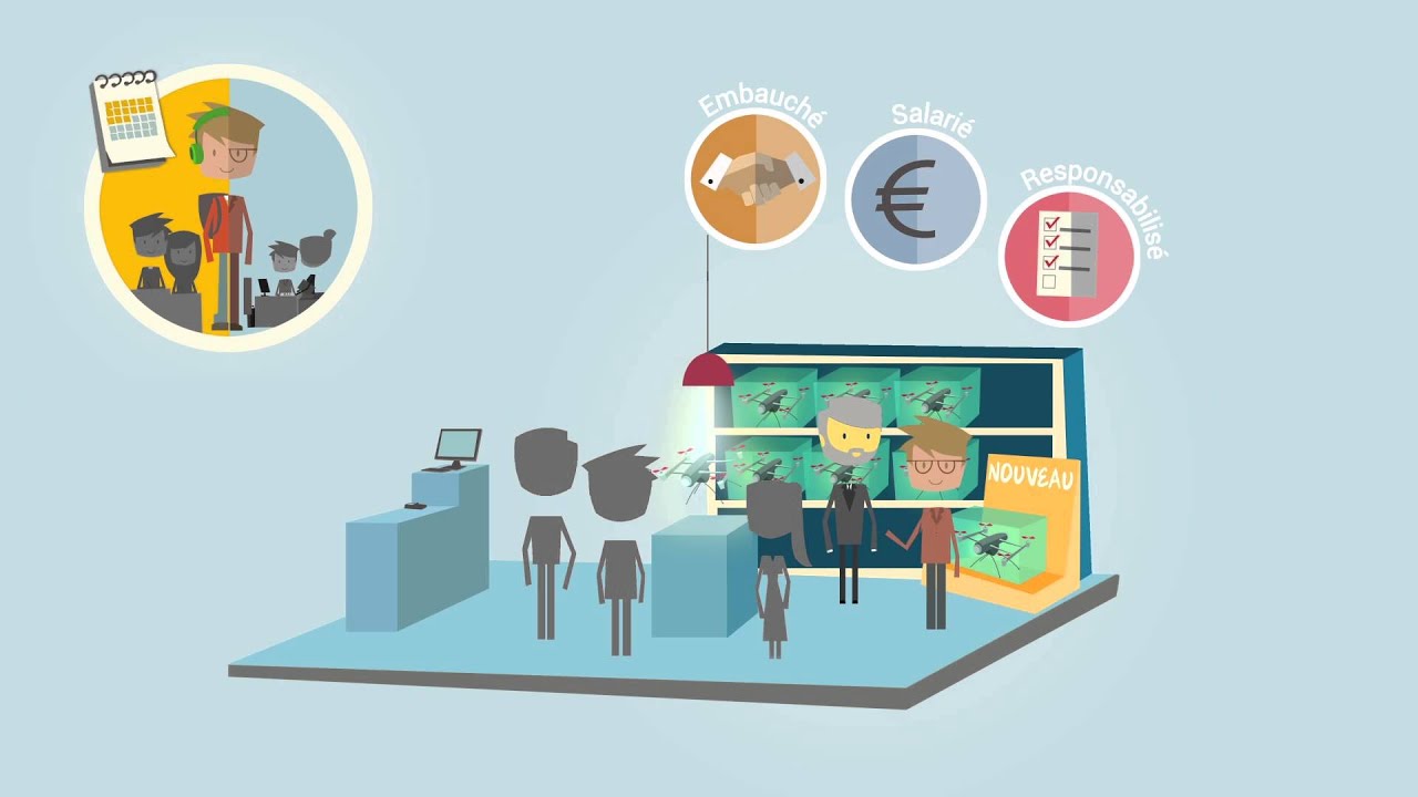 L'alternance, c'est quoi ?