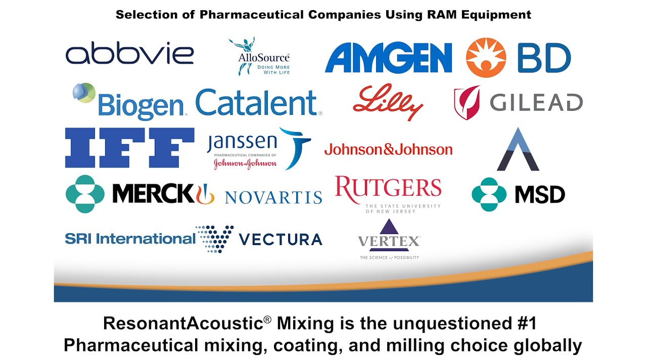 Breakthrough Pharmaceutical and Cosmetics Processing with ResonantAcoustic® Mixing (RAM)