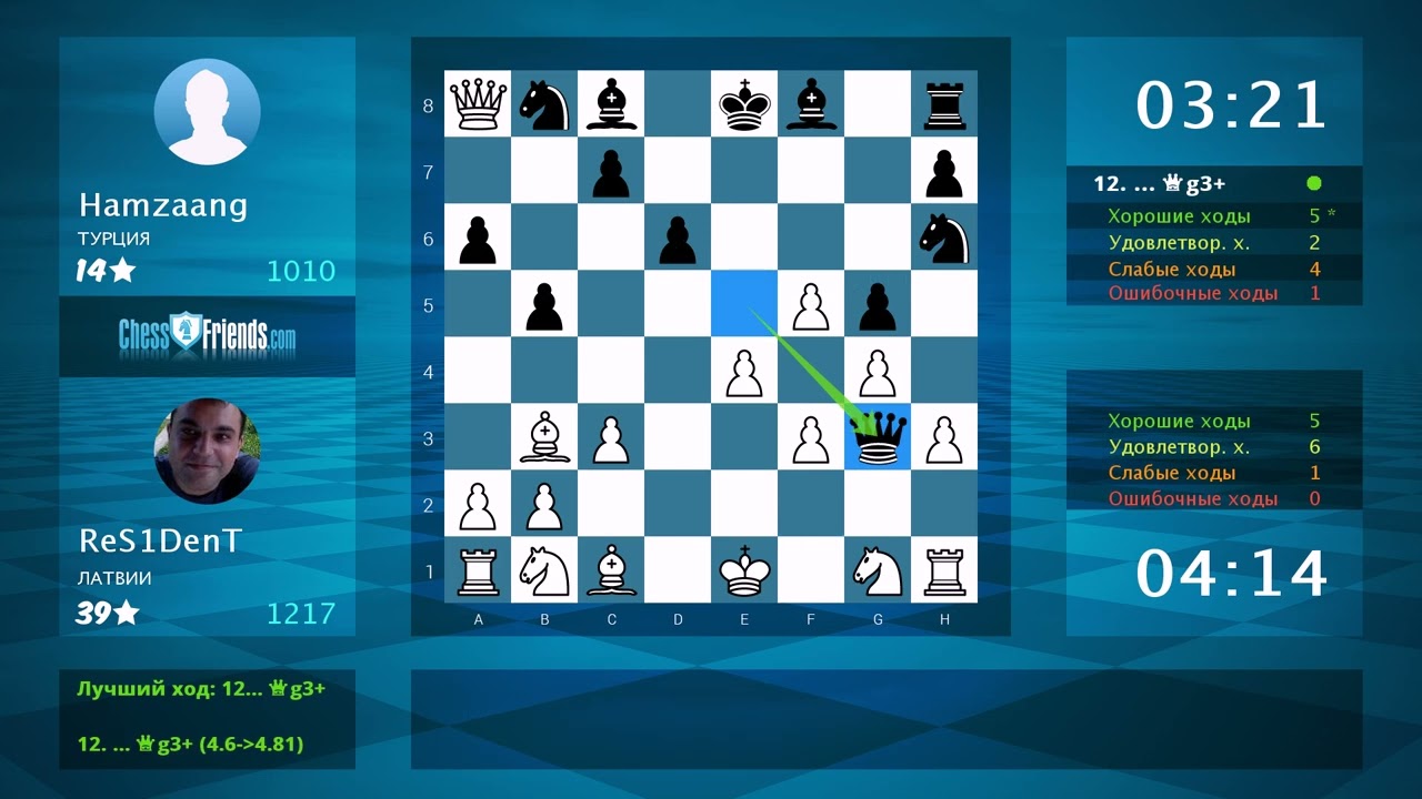 Анализ шахматной партии: ReS1DenT - Hamzaang, 1-0 (по ChessFriends.com)