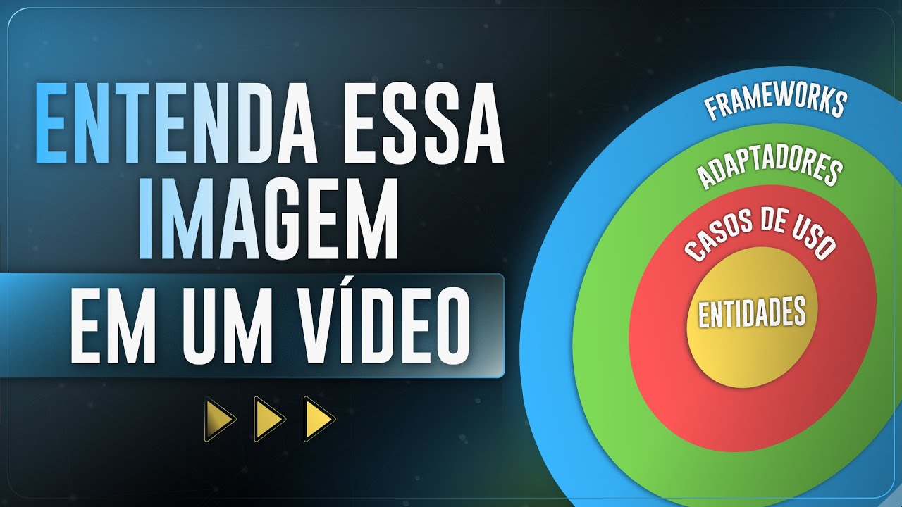 Vamos Falar Sobre Arquitetura Limpa?