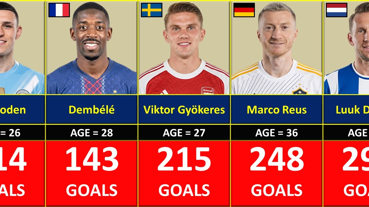 Active Legends: Current Stars Chasing the 300 Goal Milestone in 2026