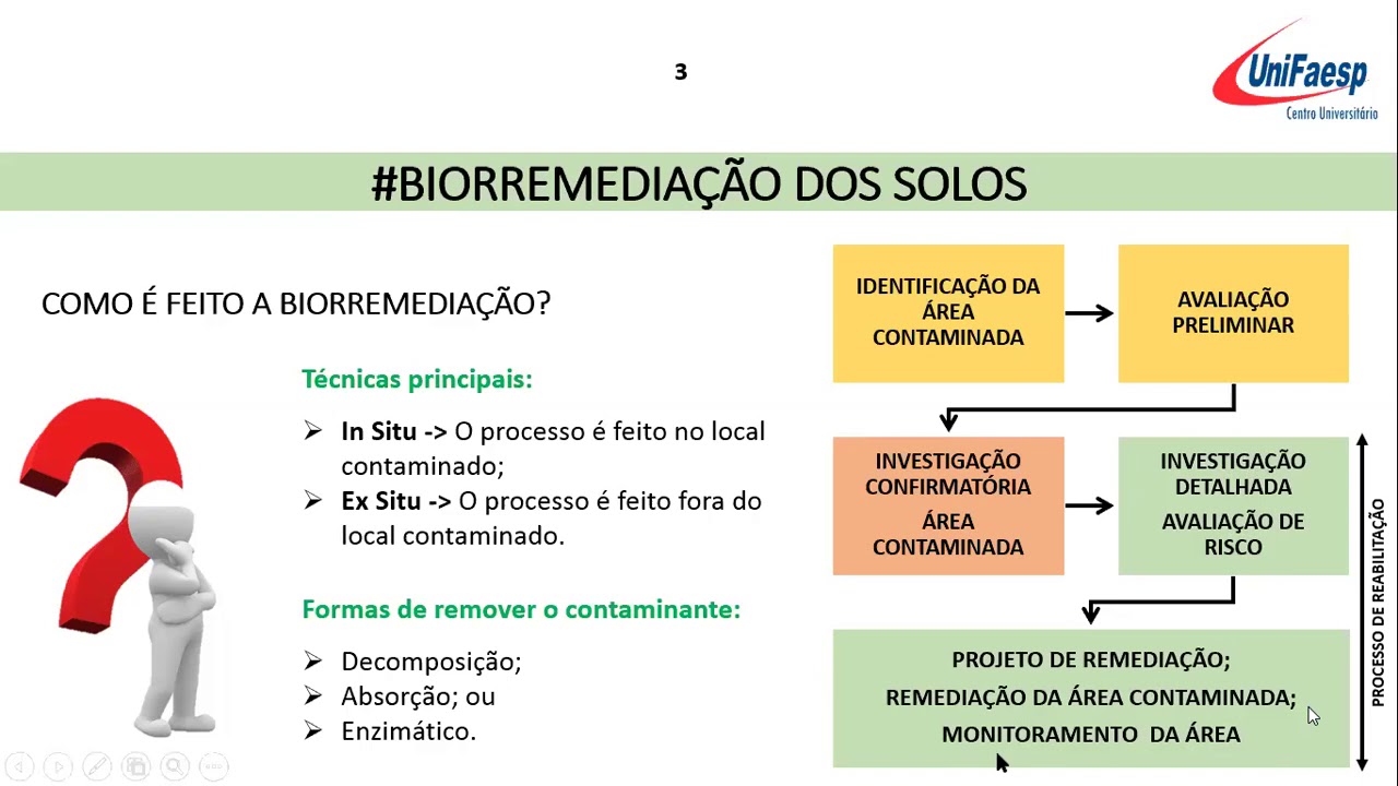 Biorremediação - vantagens e desvantagens