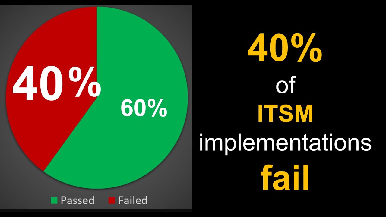 How to Do Change Management for ITSM Implementation to Increase Change Adoption