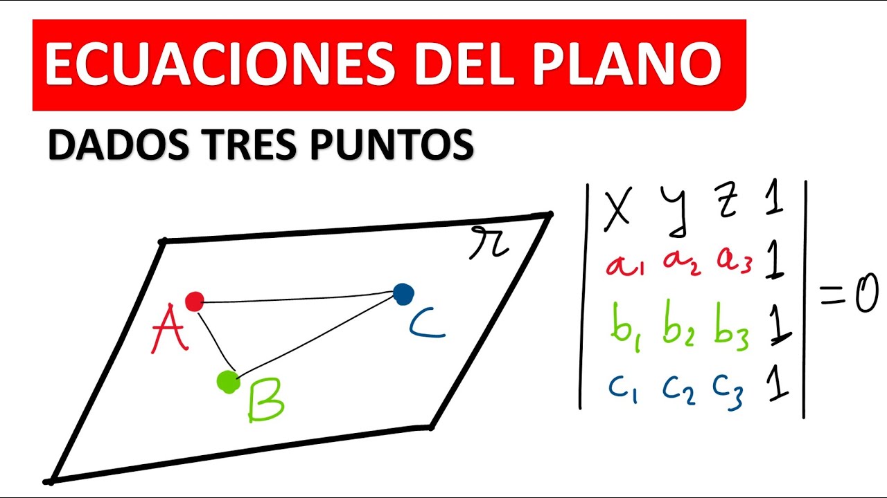 HALLAR LA ECUACIÓN DEL PLANO DADOS TRES PUNTOS EN EL ESPACIO