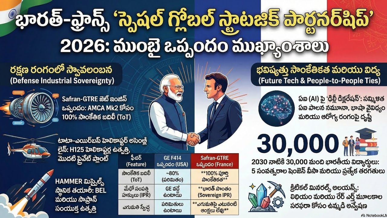 భారత్-ఫ్రాన్స్ ప్రత్యేక ప్రపంచ వ్యూహాత్మక భాగస్వామ్యం