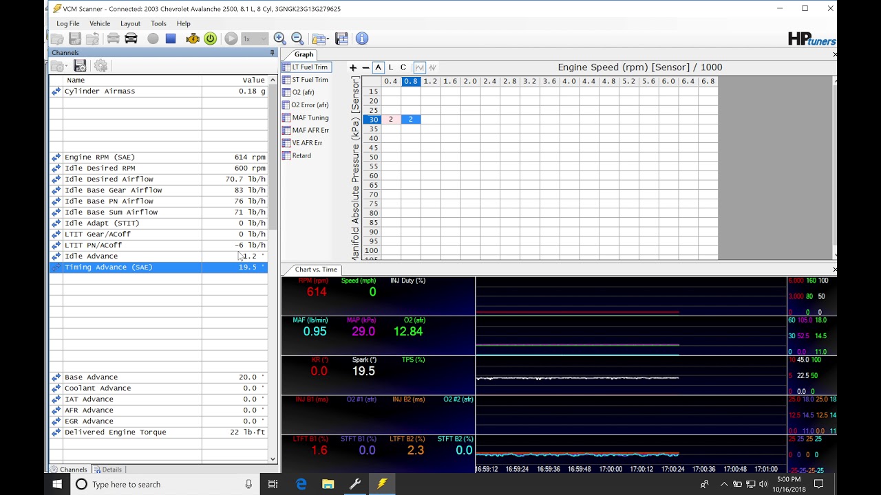 HP Tuners GM Gen III: Idle Spark | Evans Performance Academy