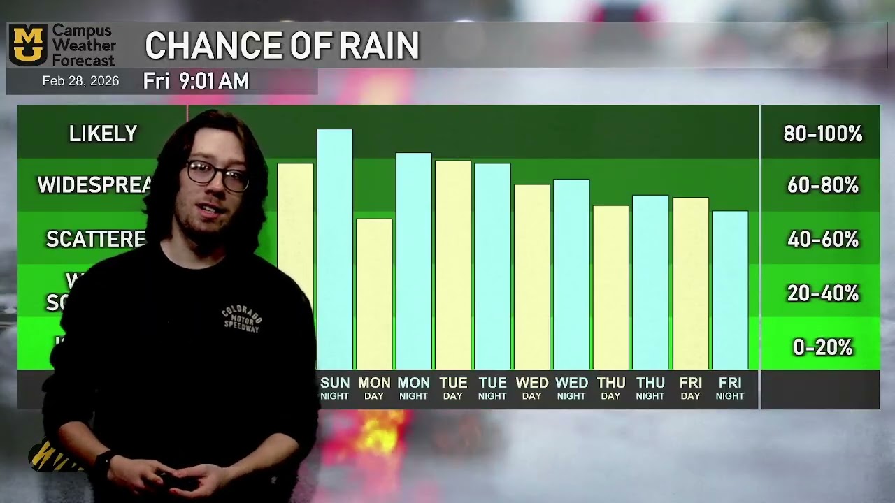 Campus Weather Forecast - Friday Morning, February 27th, 2026