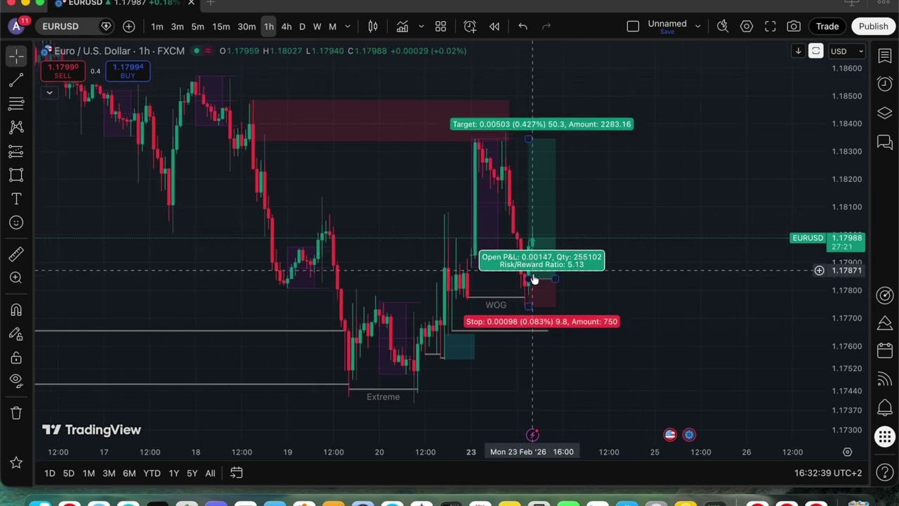 Трейдвам EURUSD на Живо (Pending P/L)