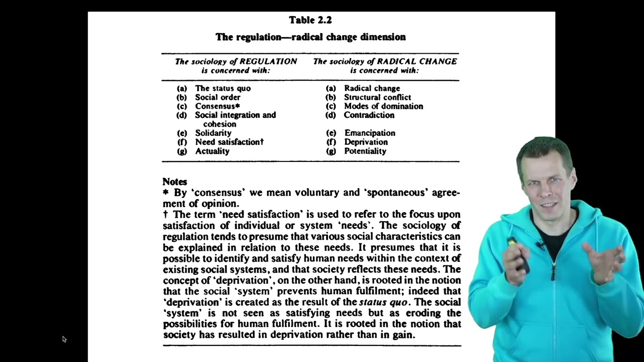 Paradigms in social research