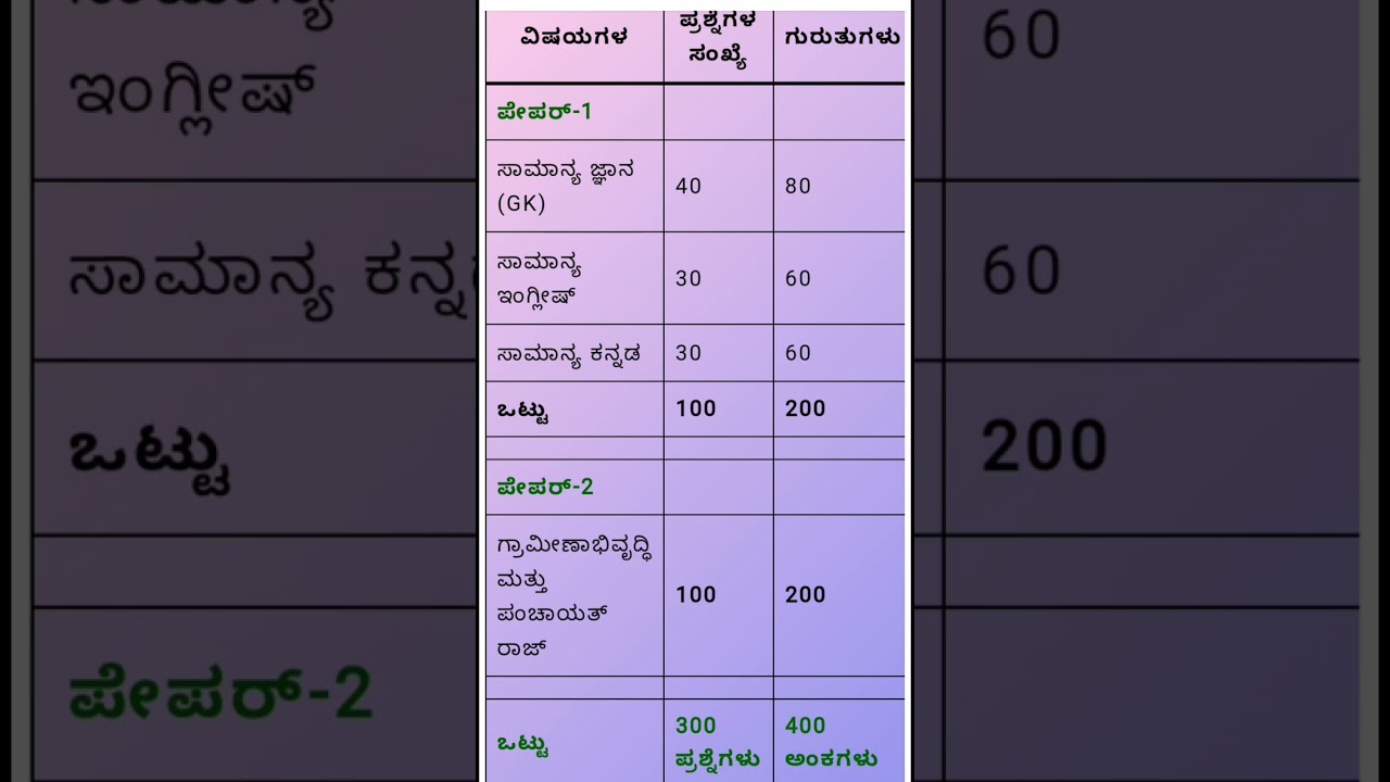 PDO Exam Pattern