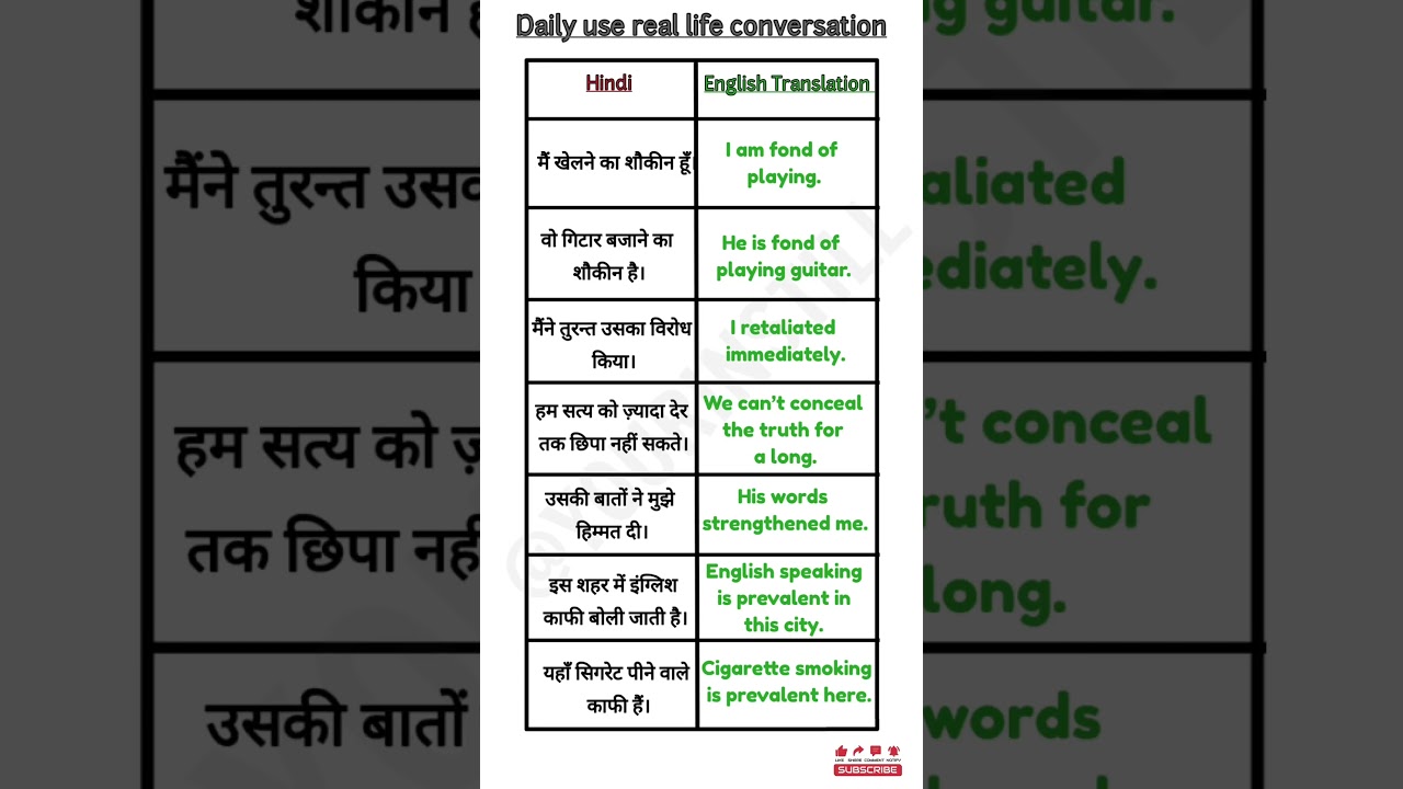 Daily Use English Sentences prt-6 