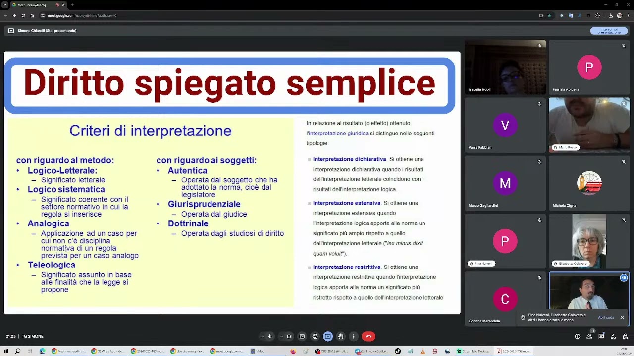Diritto spiegato semplice (INTERPRETAZIONE)