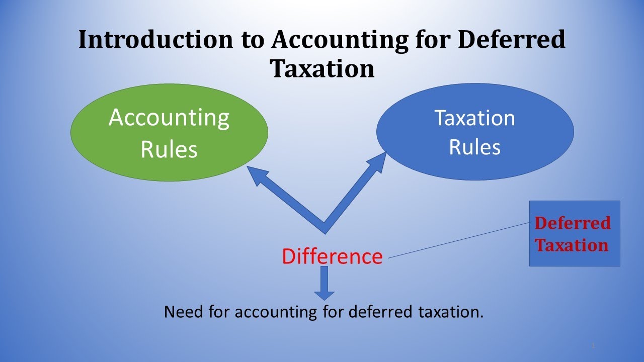 Deferred Tax (Short Overview)
