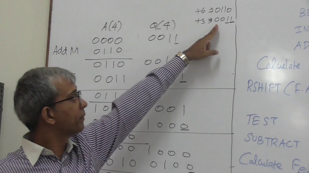Robertson Algorithm for Signed 2's Complement Multiplication - Updated