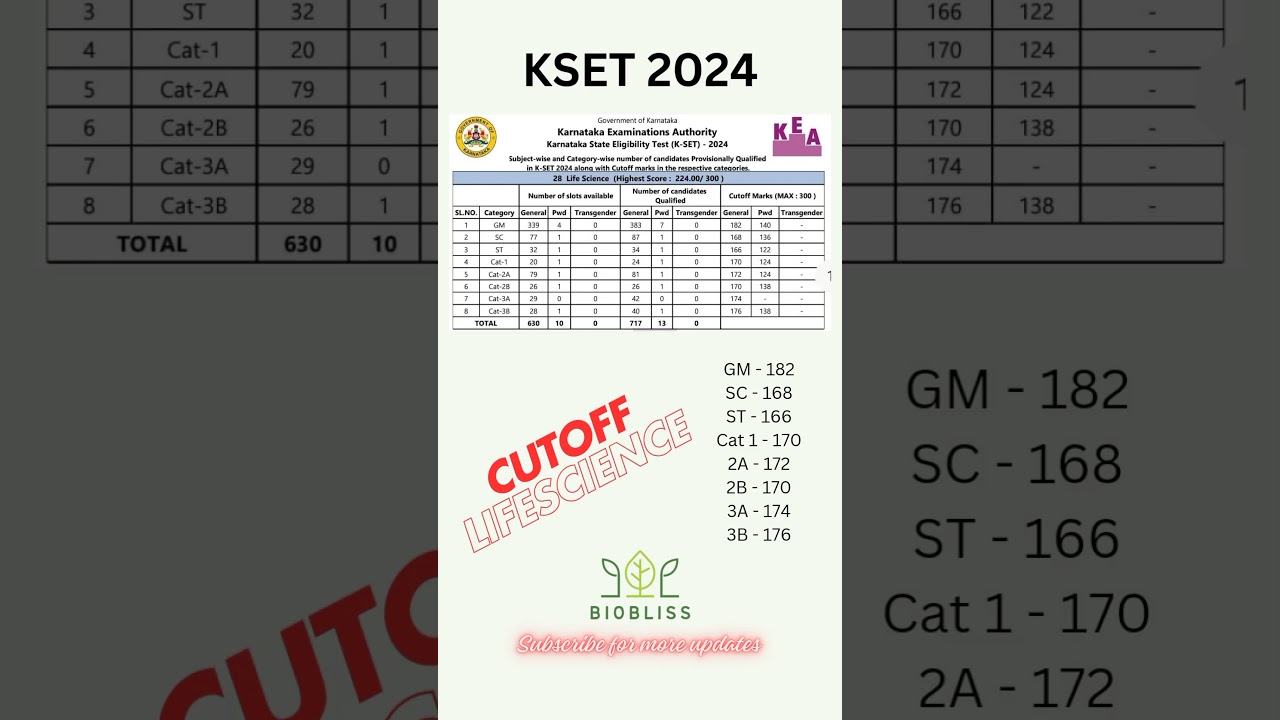 KSET 2024 final result | KSET 2024 Cutoff | Lifescience #kset #kset2024