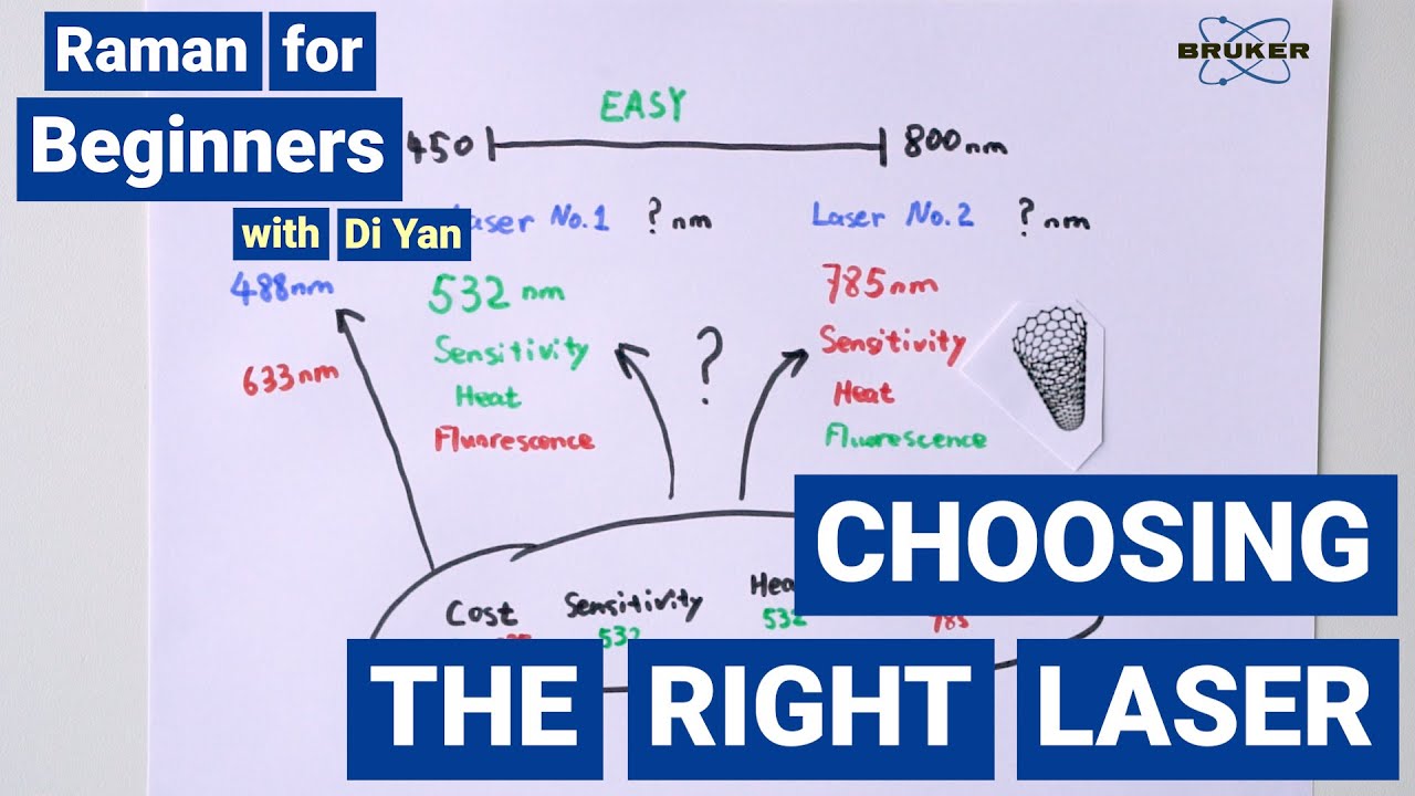 Choosing the right Laser | Raman for Beginners | 532 nm vs. 785 nm