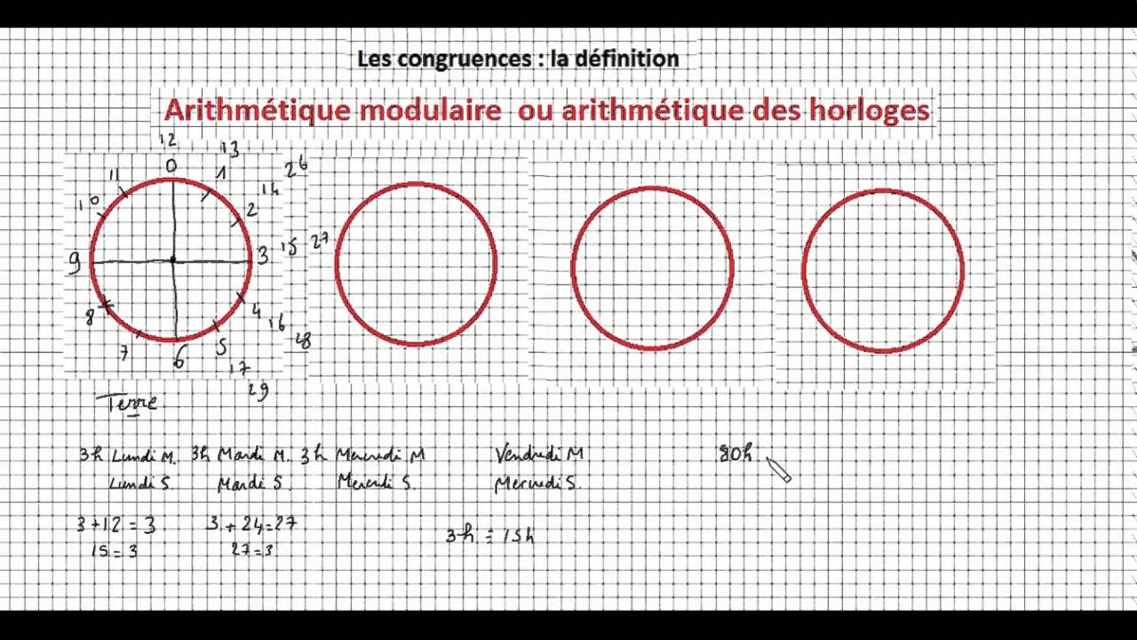 Terminale S- Spécialité - Congruence et arithmétique de l'horloge- (1/3 ) - Introduction du modulo