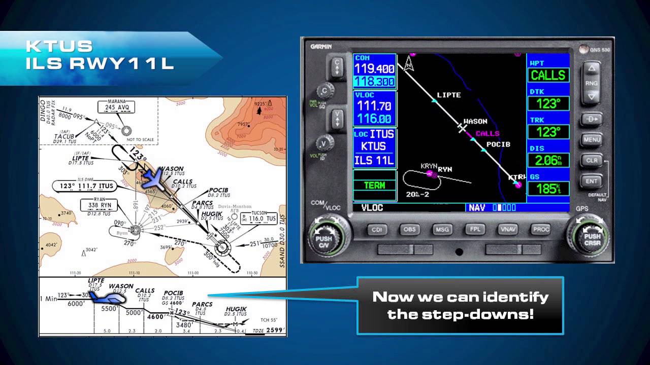 Garmin 400 430 IFR - Vectors to Final