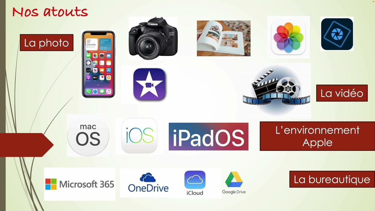 PowerPoint iPad - Initiation à PowerPoint pour iPad modules 1 à 6