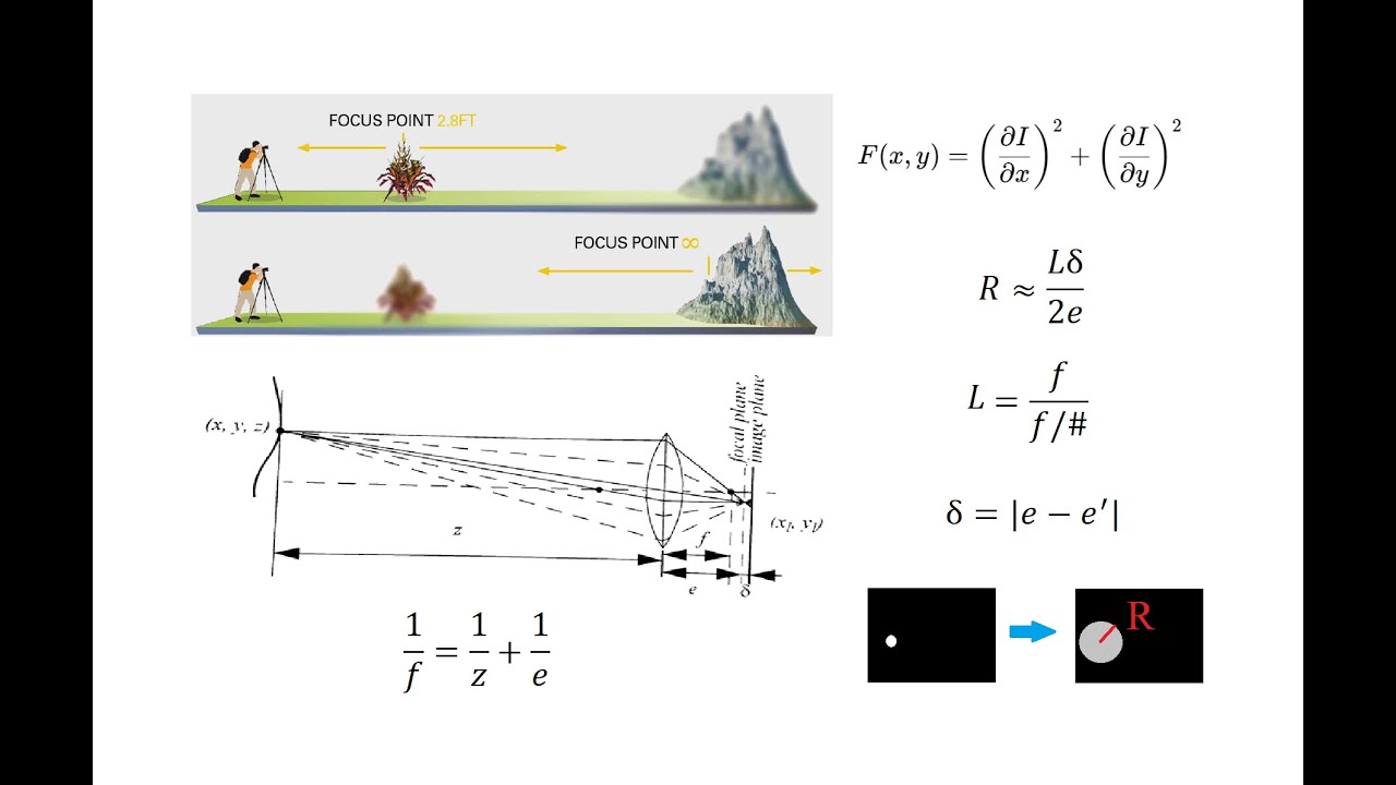 Depth Calculation from Focus