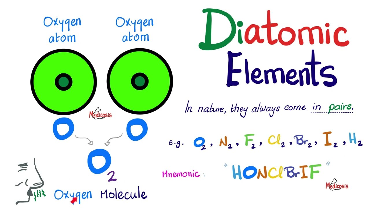 Diatomic Elements (with a mnemonic) - Chemistry Playlist