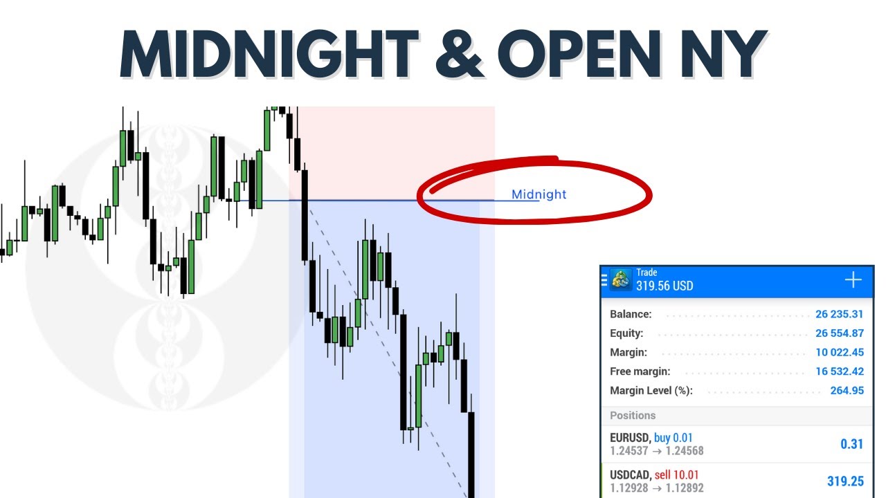 Ces 2 Ouvertures sont un Cheat Code pour Prendre Position !