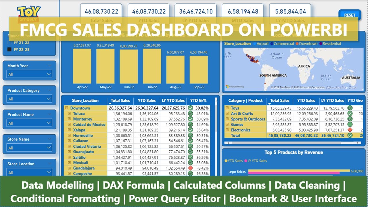 End-To-End Power BI Dashboard Tutorial for everyone | Data Storytelling in 2023 | Data Visualization