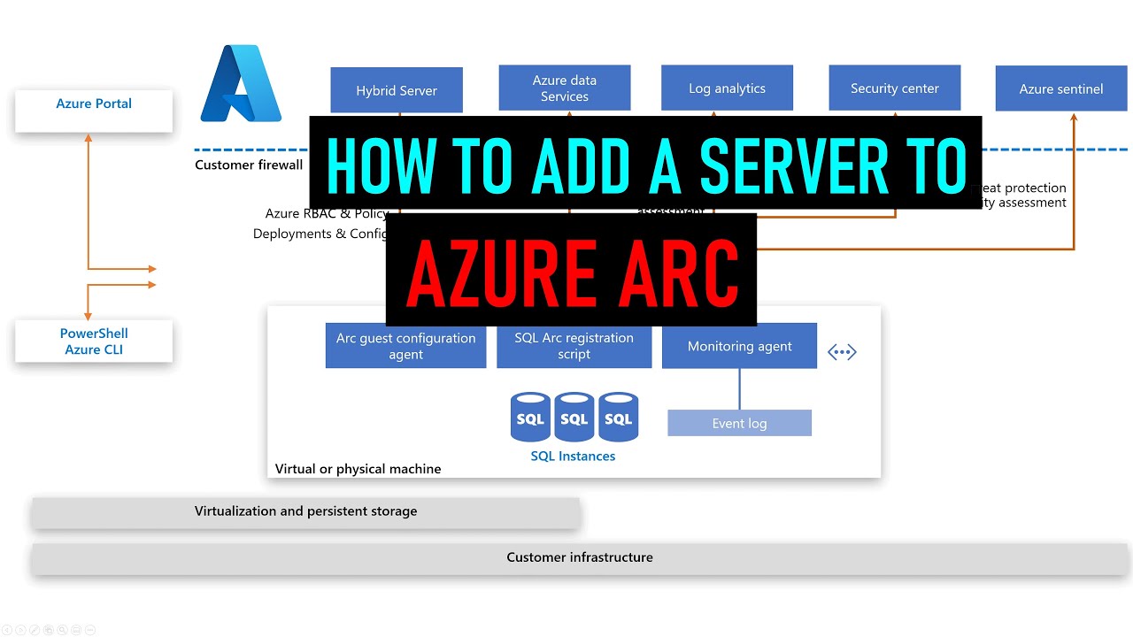 How to add a server to Azure Arc