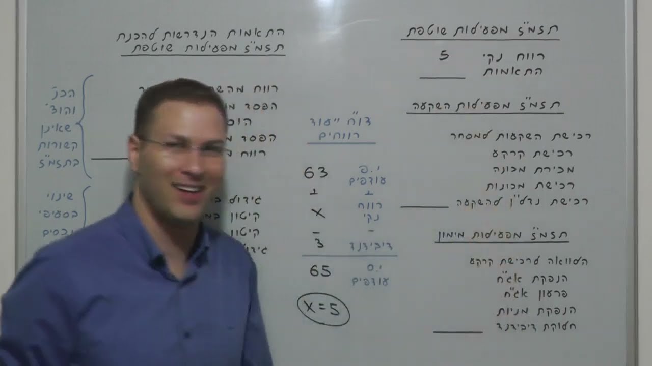 אלישע קליימן - פתרון שאלה 2 ממ