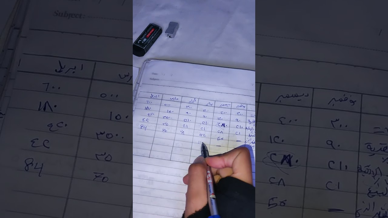 الموازنة النقدية ( مادة محاسبة إدارية سنة تانية )
