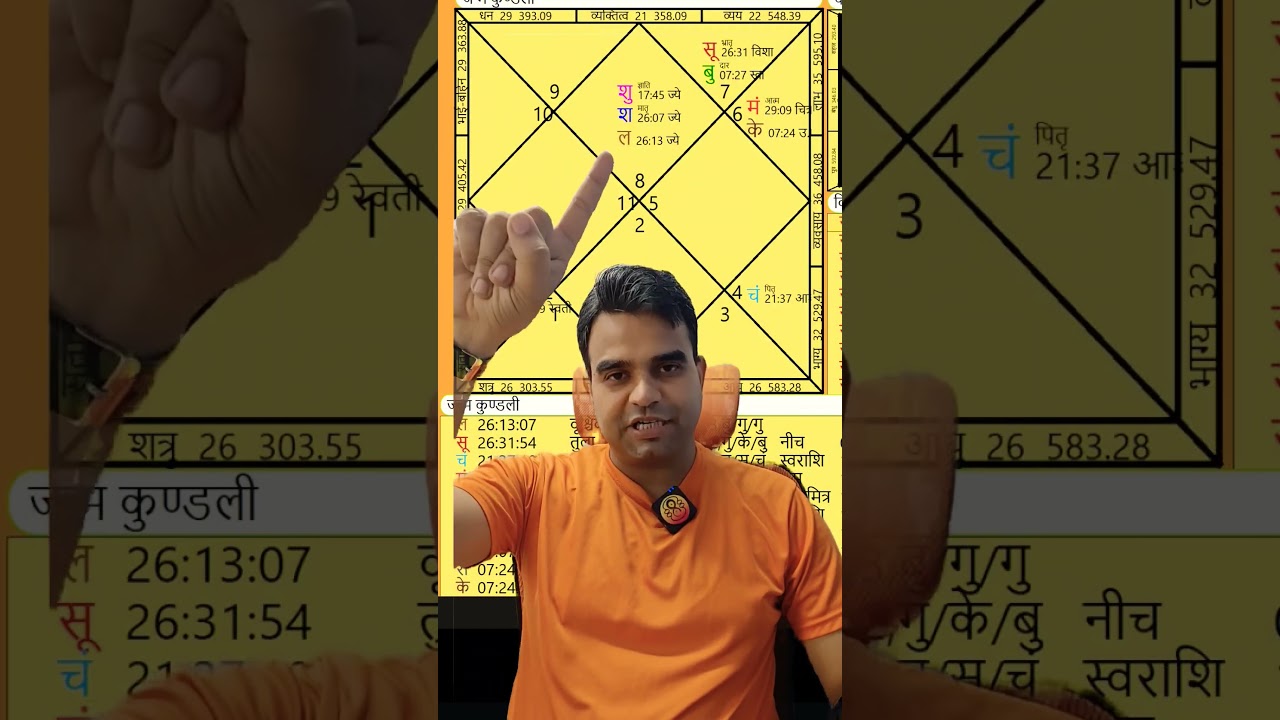 Kundali of a secret army Intelligence officer #astrology #jyotish #kundali #rashifal #intelligence