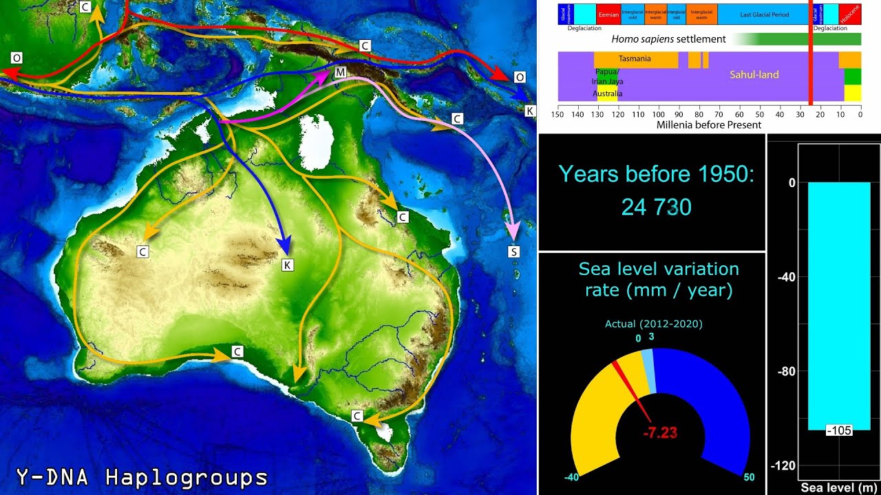 Lost Worlds #3 : Rise and Fall of Sahul-Land (Greater Australia)