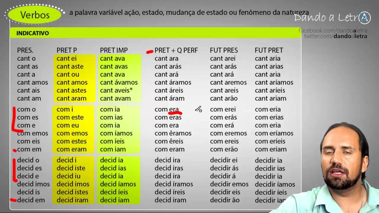 Português p Concursos - Aula 2 - P4 - Morf - Classificação Verbal