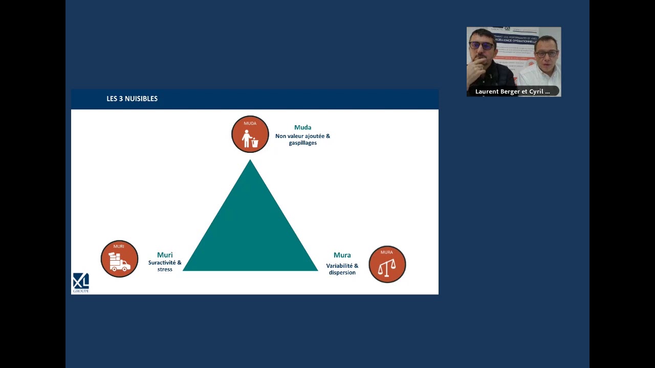 Les outils de base du Lean