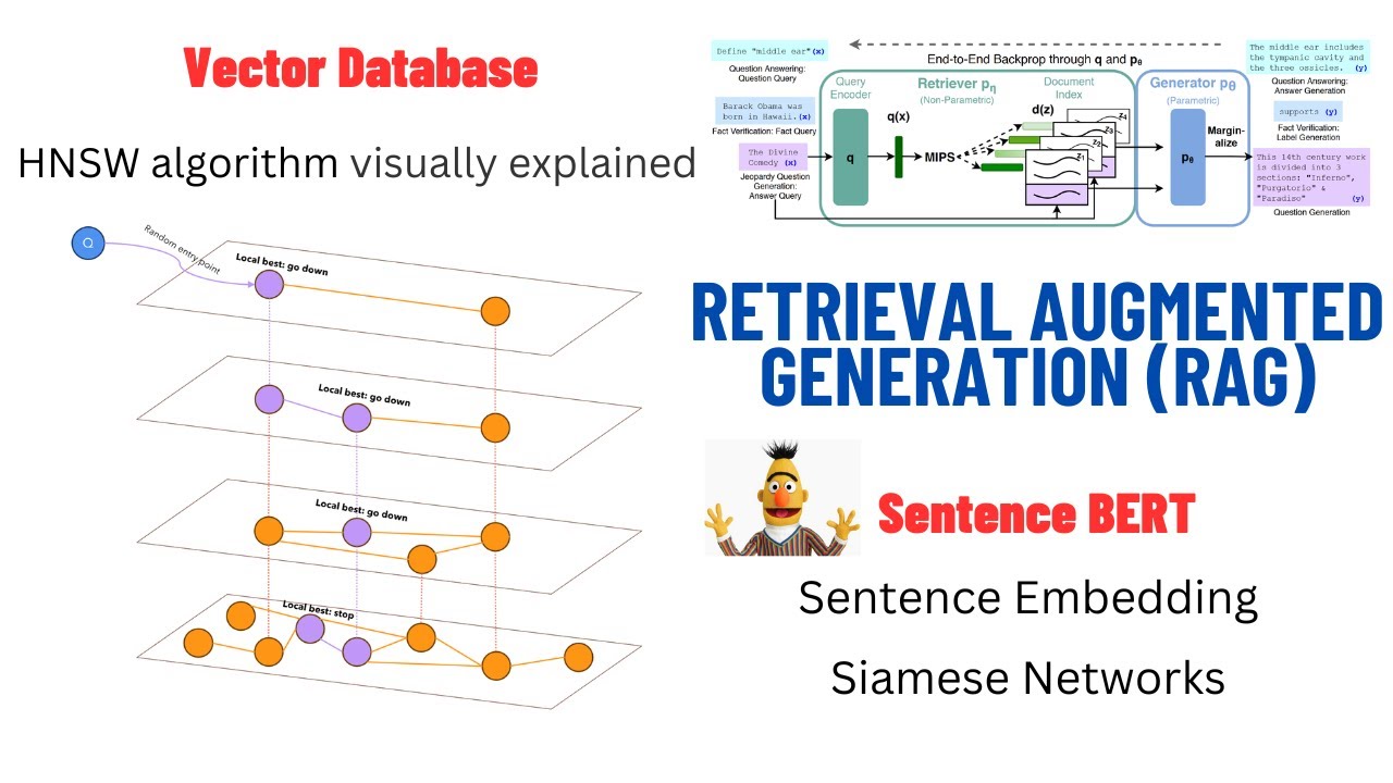 Retrieval Augmented Generation (RAG) Explained: Embedding, Sentence BERT, Vector Database (HNSW)
