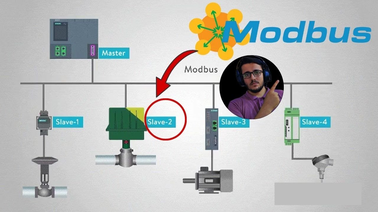 كيفية ربط اي PLC من غير شركة💪🚫سيمنس مع برنامج TIA Portal _استخدام modbus  مع برنامج tia portal