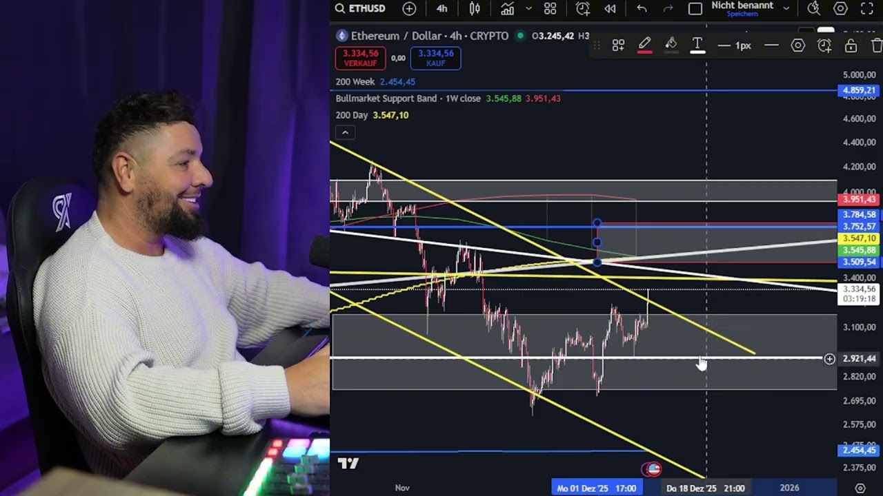 Bitcoin auf die $98000??? NEAR mit starken Signalen