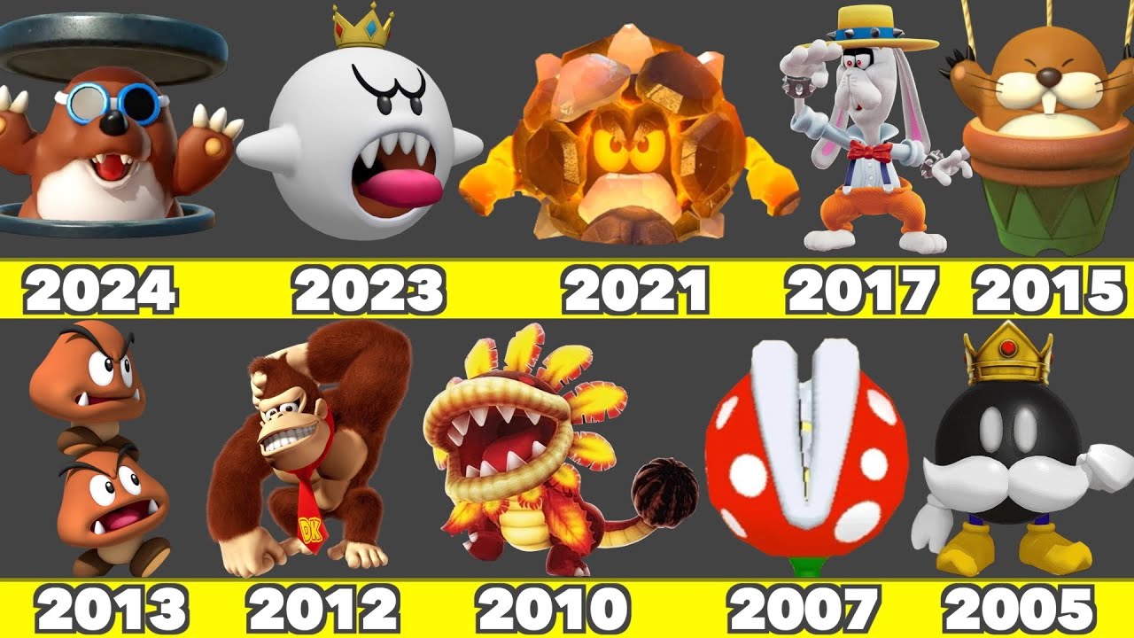 Эволюция графики игр Boss Rush Fight в играх Nintendo (2005-2025)