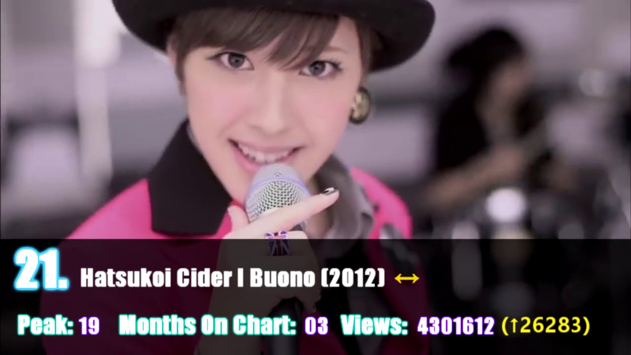 Top 50 Most Viewed MV Hello Project (Mars 2019)