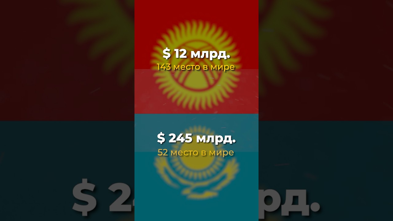 Comparison of the economies of Kazakhstan and Kyrgyzstan