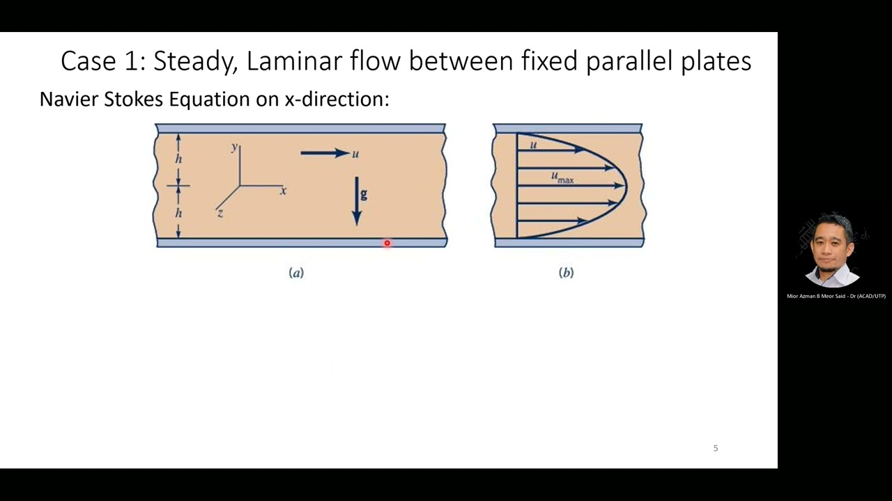 Simple Solutions for Laminar, Viscous, Incompressible Fluids of Navier Stokes Equation