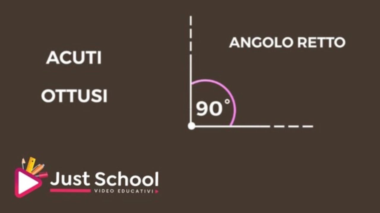 Gli angoli scuola primaria